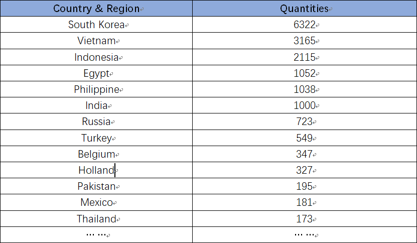 Methyl Ethyl Ketone Export Report (Oct.)